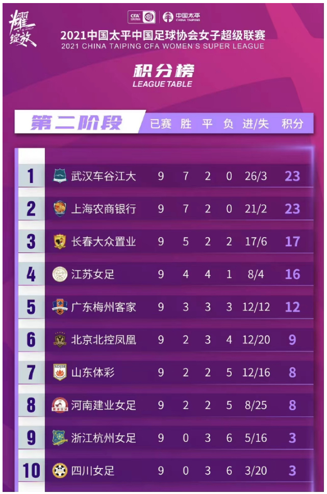 LED球場燈,足球場燈,籃球場燈,體育照明燈,運動場燈.雷華科亮照明,LED體育照明